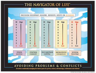 Avoiding Problems and Conflicts
